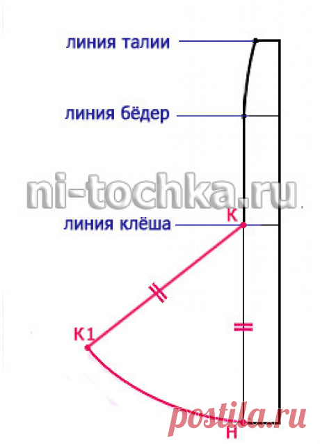 Юбка годе выкройка: 6 клиньев, 8 клиньев. Юбка годе схема.
