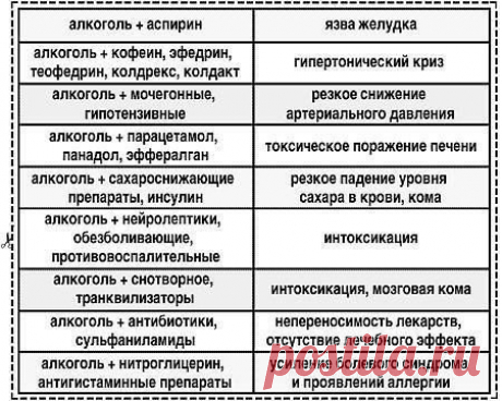 С чем нельзя мешать алкоголь
