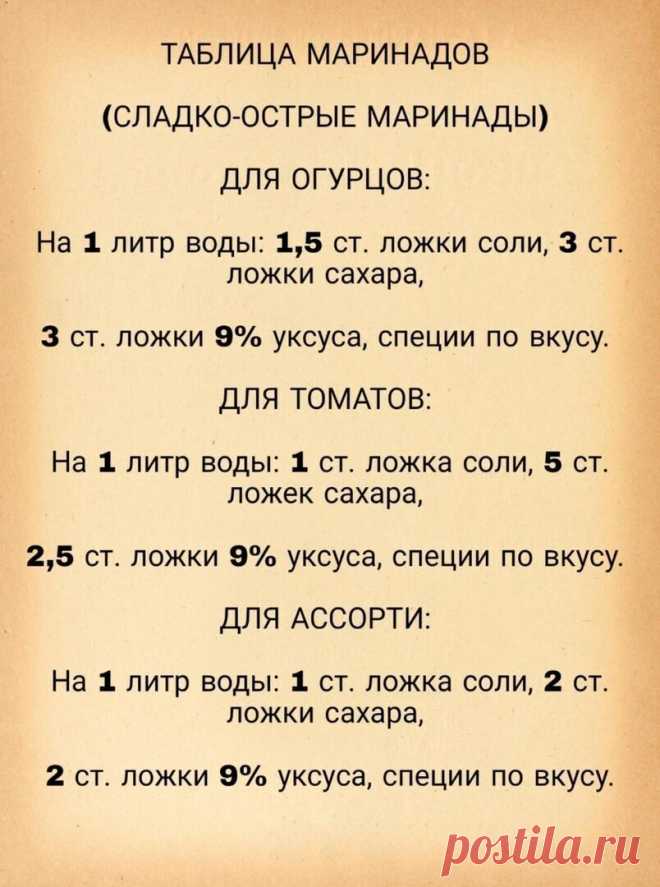 Маринады! Скоро пригодится!