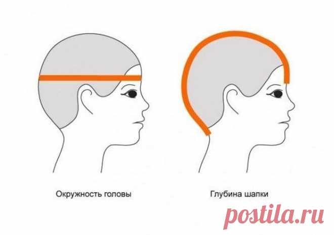 Как связать красивую женскую шапку, модная женская шапка спицами, фото моделей женских модных шапок 2019-2020 спицами. Шапки вязанные с отворотом, с ушками, резинкой, с косами, бини, шапка-капор, схемы с описанием работы.. Как связать шапку спицами