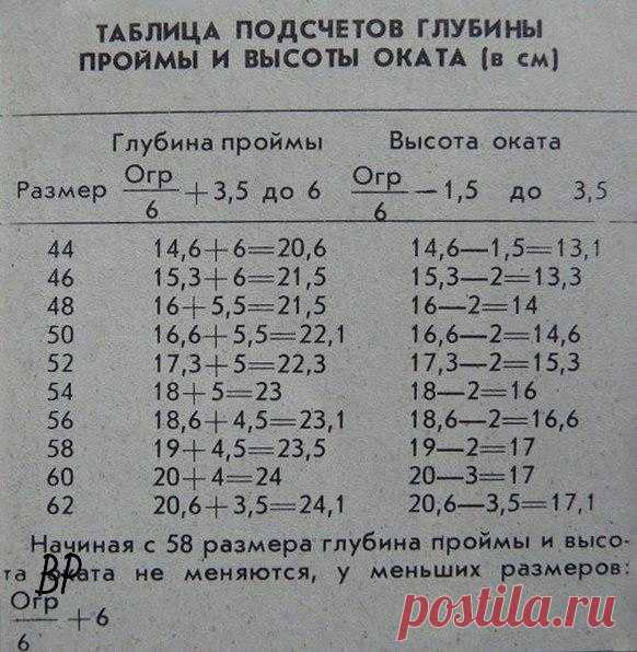 Расчет глубины проймы
сохрани