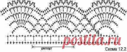 Красивая кайма крючком из категории Интересные идеи – Вязаные идеи, идеи для вязания