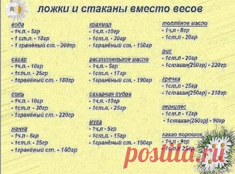 Шпаргалка кулинара