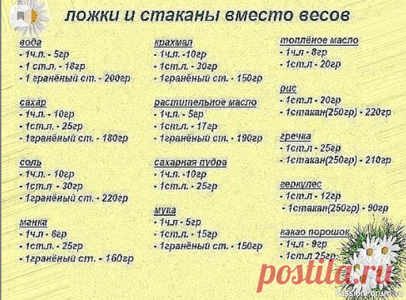 Шпаргалка кулинара