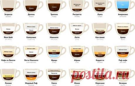 Почти все рецепты кофе в доходчивой картинке.
Тут конечно не все, но основное ;)