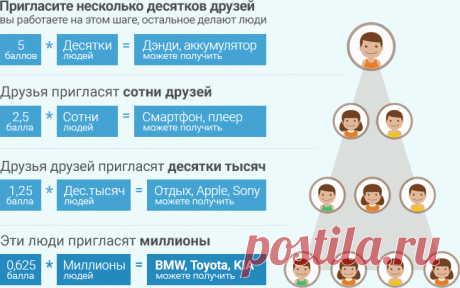 Как получить автомобиль — Мания.инфо