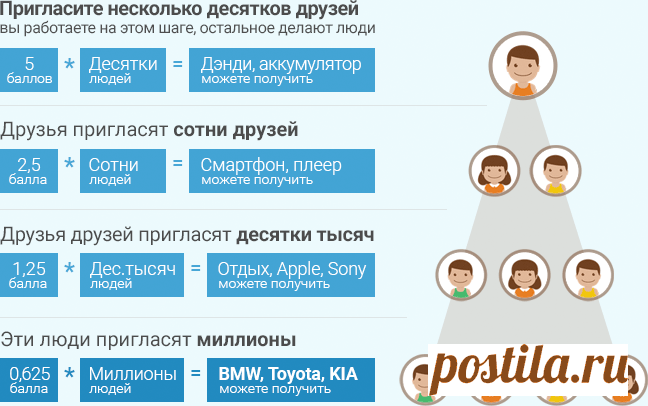 Как получить автомобиль — Мания.инфо