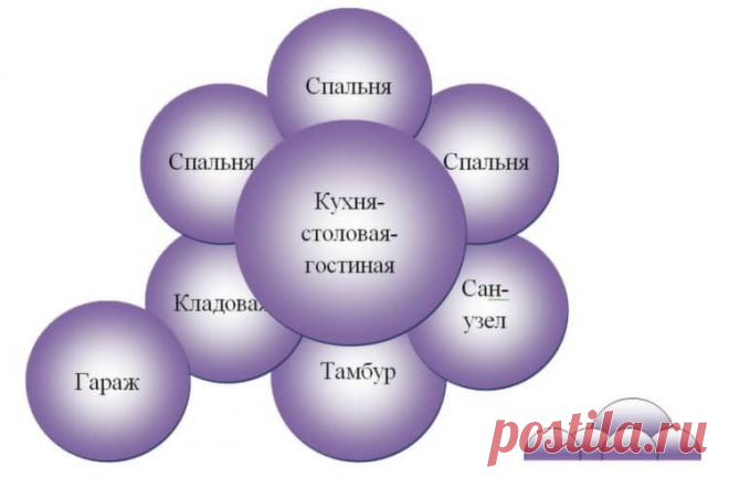 Фотогалерея