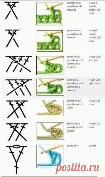 Учимся читать схемы вязания крючком