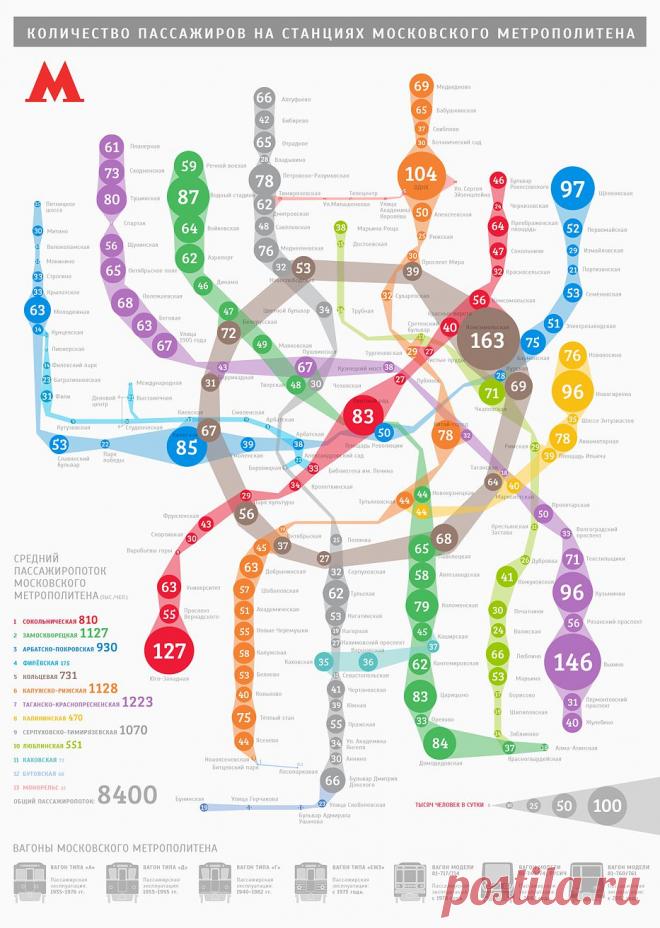 Количество пассажиров на станциях Московского метрополитена