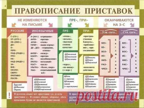 Говорим и пишем правильно. (Все под рукой)