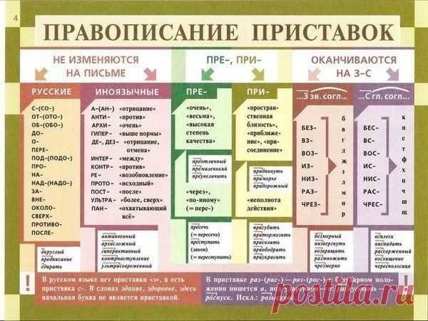 Говорим и пишем правильно. (Все под рукой)