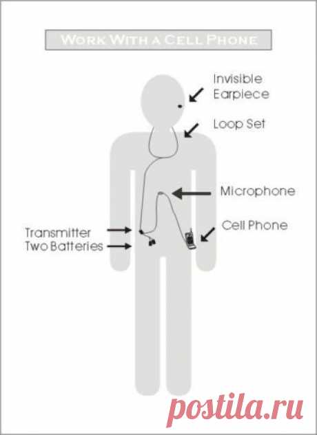 Самый маленький наушник для шпионских целей ))
1.5мм х 3 мм Схема как это работает .
Не мог оставить незаметным да ещё за такие смешные деньги ))

Invisible Spy Earpiece Covert Wireless Micro Mini Hidden Earphone for Mobile EU | eBay