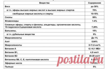 Прополис от грибка ногтей на ногах и руках: рецепт и правила приема