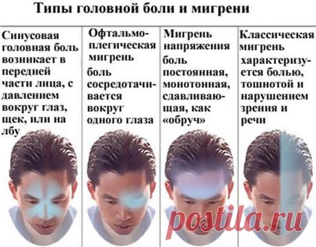 Причины, которые вызывают мигрень и 3 природных средства для их устранения — Полезные советы