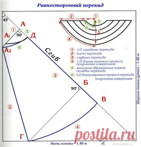 nauchitsya-delat-vykroyku-asimmetrichnogo-svaga-dlya-lambrekena-23678-large.jpg (724×753)