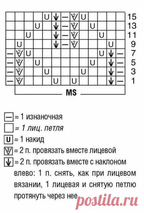 Ажурные шарфики. Новые идеи в вашу копилку. | Татьяна-Живу как могу | Дзен
