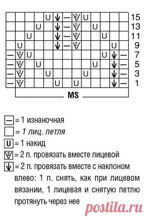 Ажурные шарфики. Новые идеи в вашу копилку. | Татьяна-Живу как могу | Дзен
