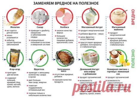 Как заменить вредное полезным. Сохраняйте себе!
Возможно, у вас есть еще полезные замены, пишите в комментариях.