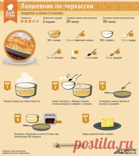 Лапшевник по-черкасски