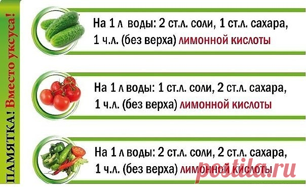 Закрываем помидоры без уксуса

 В расчете на 3х литровую банку: 5 ст. л. сахара с горкой, 2 ст. л. соли без горки, 1 ч.л. лимонной кислоты.

 На литровую баночку - сахар 2 ст. ложки без горки, соль - немного больше половины столовой ложки, и кофейную ложечку лимонной кислоты.

Помидоры уложить в банку. Из специй - чеснок 2-3 зубчика, перец горошком, гвоздика, корица кусочками.

Залить кипятком, дать остыть, воду слить. В банку засыпать соль, сахар и лимонную кислоту. Залит...