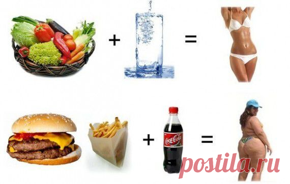 Правильное питание для похудения