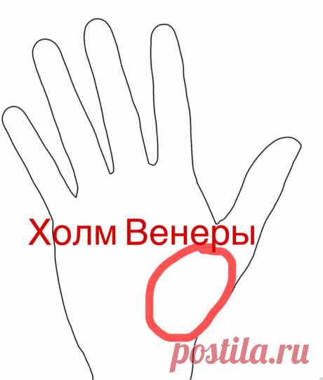Холм Венеры, расскажет об отношениях в паре | Виктория Кутукова | Яндекс Дзен
