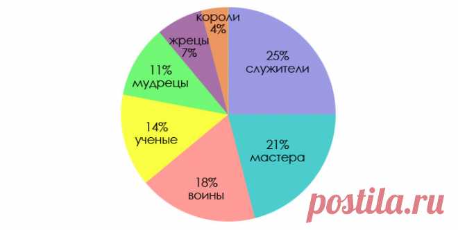 Типы душ. Какая роль у твоей души?