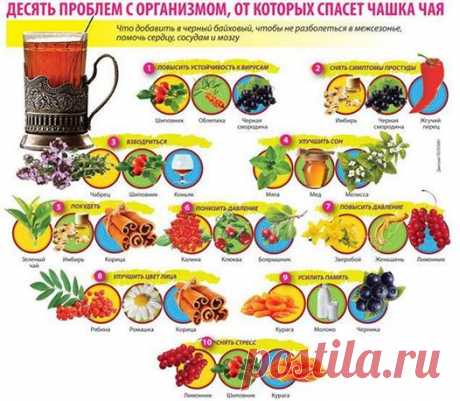 Спасительный чай.