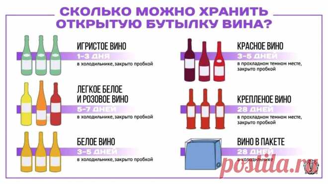 Сколько можно хранить открытую бутылку вина