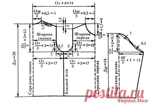 Построение выкроек в вязании - Страна Мам
