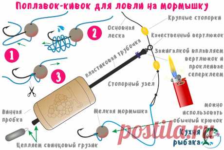 Самодельный поплавок-кивок для ловли на мормышку | Кухня рыбака | Яндекс Дзен
