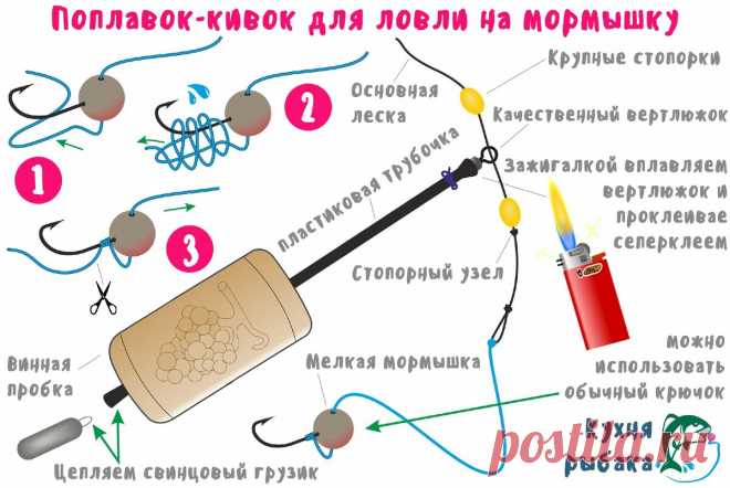 Самодельный поплавок-кивок для ловли на мормышку | Кухня рыбака | Яндекс Дзен