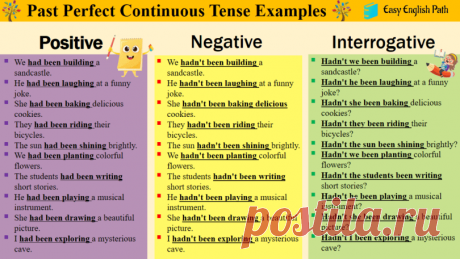 150 Past Perfect Continuous Tense Example Sentences - EasyEnglishPath