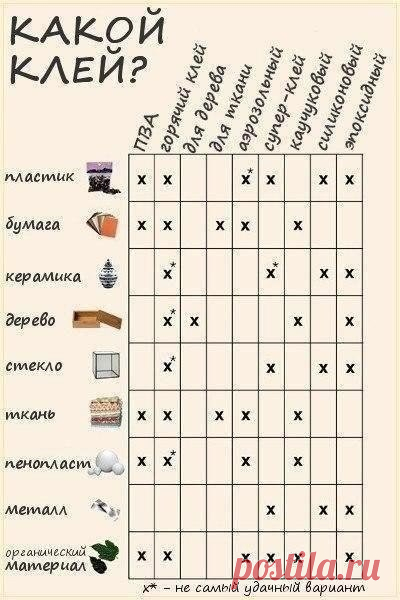 Какой клей? Сохраняй на стену!