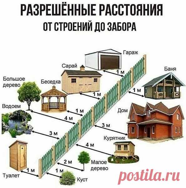 А Вы знали?