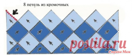 Вязаная юбка спицами техникой энтерлак - Вязание - Страна Мам