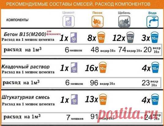 Сохраните, пригодится.