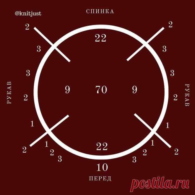 Подборка готовых расчетов реглана – Журнал Вдохновение Рукодельницы