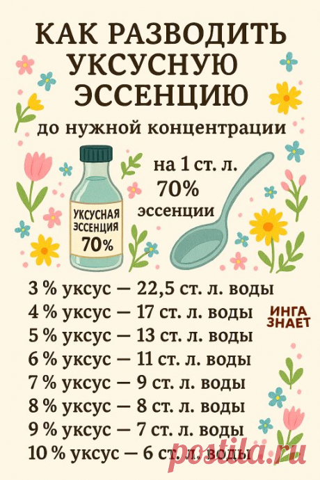 как разводить уксусную эссенцию