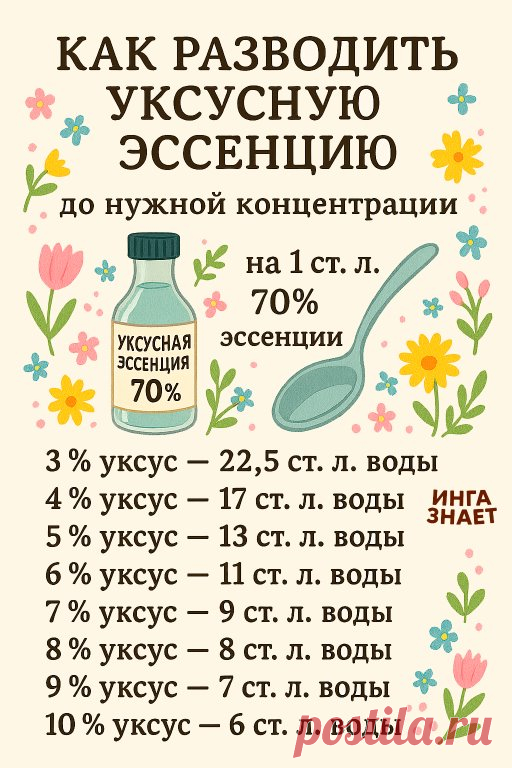 как разводить уксусную эссенцию