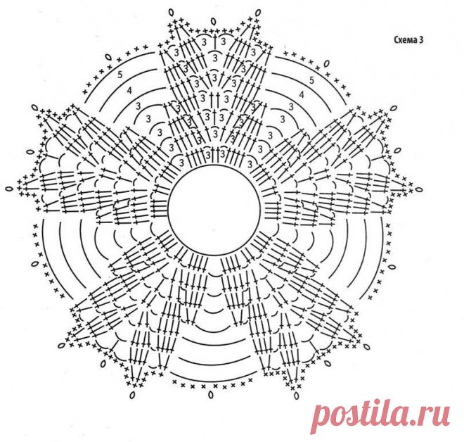 как найти схему вязания по фото: 11 тыс изображений найдено в Яндекс.Картинках