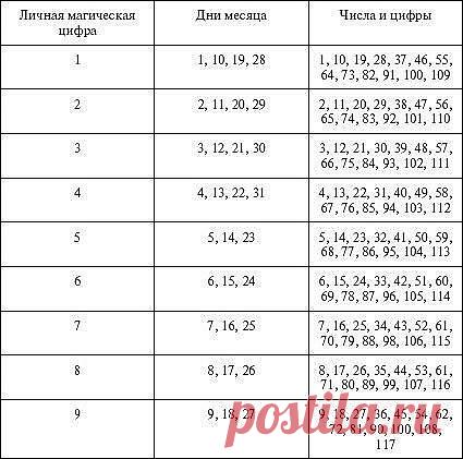 Мой Мир@Mail.Ru