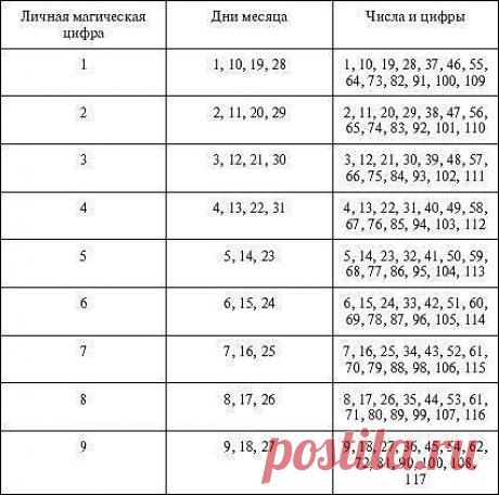 Мой Мир@Mail.Ru