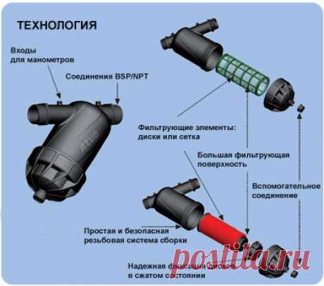 Azud DF 3/4" фильтр грубой очистки дисковый сетчатый грязевик