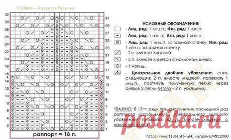 Вяжем, Вяжем, Вяжем(Вязание) !!!