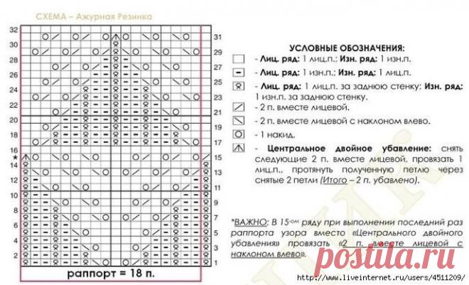 Вяжем, Вяжем, Вяжем(Вязание) !!!