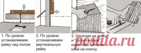 Как укладывать плитку на стену? | Домфронт