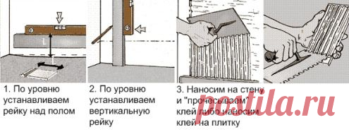 Как укладывать плитку на стену? | Домфронт