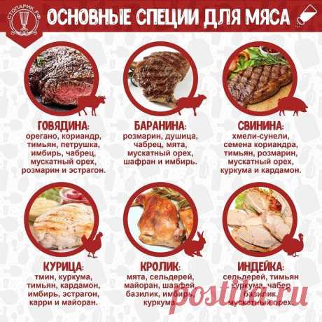 Основные специи для мяса